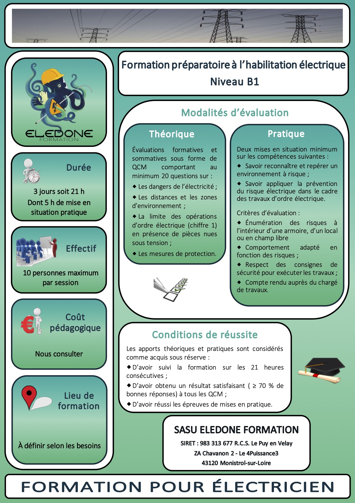 Fiche habilitation B15