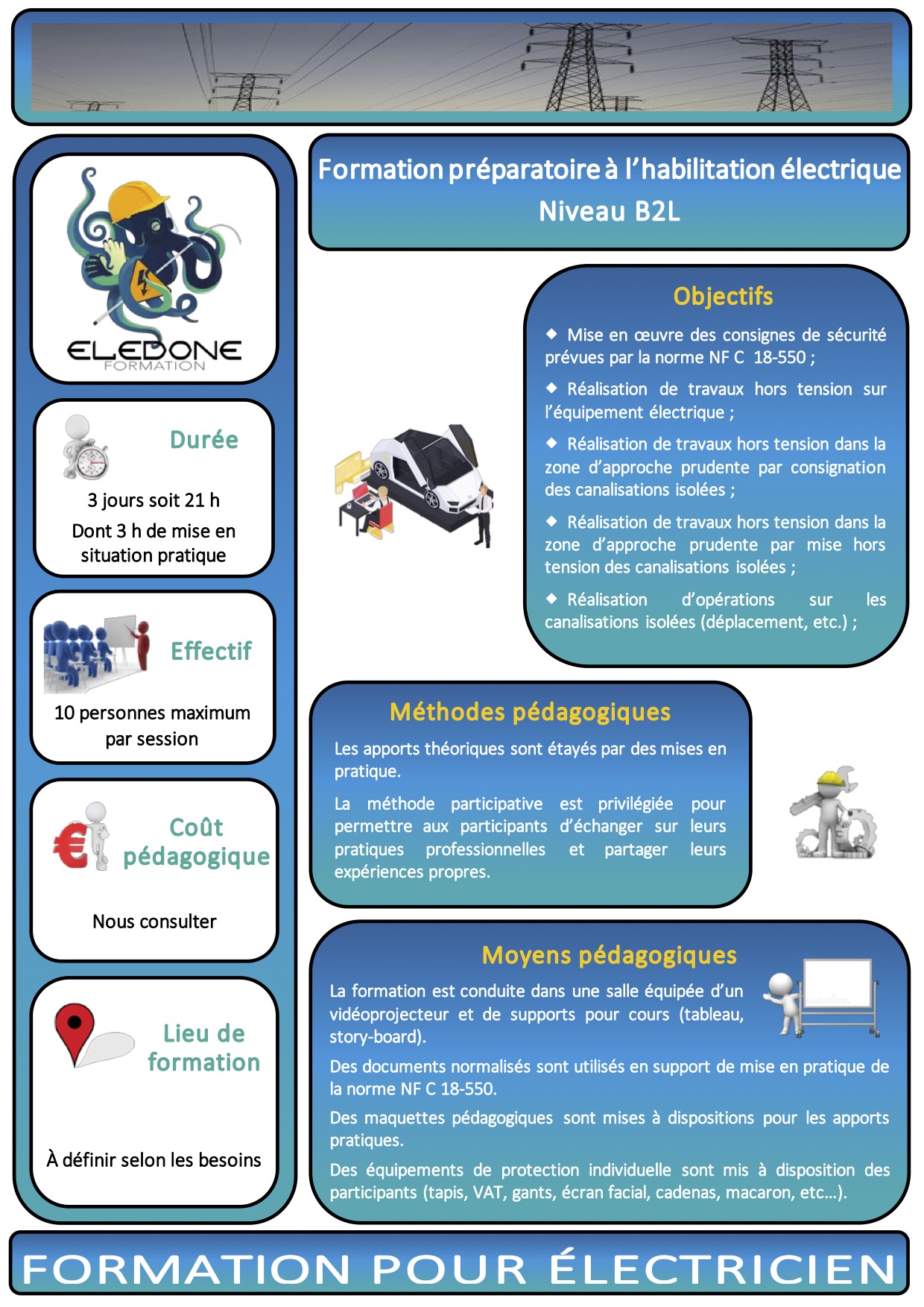 Fiche habilitation B2L2